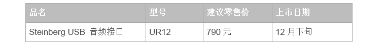 兼容iPad/Mac/PC，实现高品质录音的Steinberg USB音频接口UR12发布