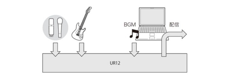 兼容iPad/Mac/PC，实现高品质录音的Steinberg USB音频接口UR12发布