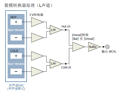 CD-S1000