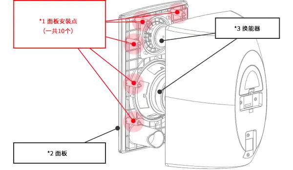 致VXS8/VXS8W/VXS5/VXS5W 商用安装音箱系统用户