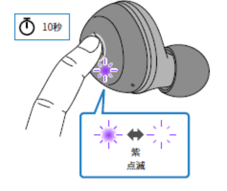 如何对耳机初始化 例如:[TW-E3A]。