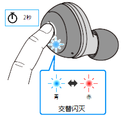 如何对耳机初始化 例如:[TW-E3A]。