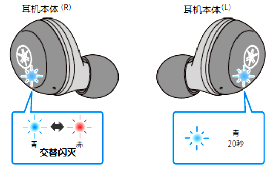 如何对耳机初始化 例如:[TW-E3A]。