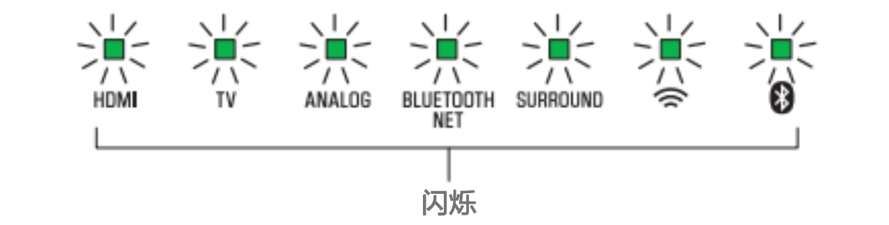 软件更新：凯发k8国际Soundbar产品12月软件更新