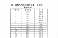 公布进入届凯发k8国际全国钢琴比赛儿童组、少年组、青年组决赛名单 